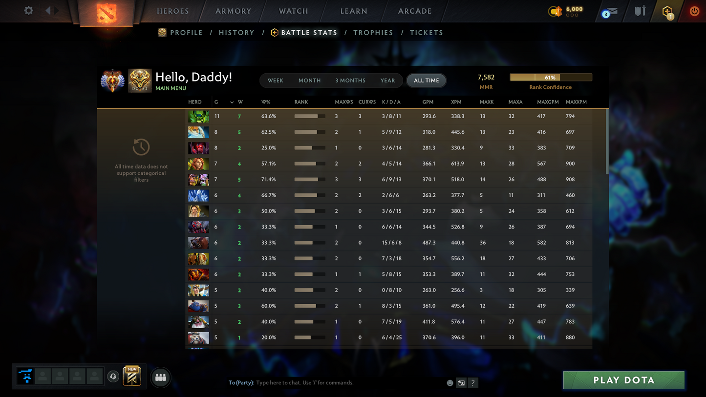 Immortal | MMR: 7582 | Behavior: 11667 | Decent Items Inside | Full Access | Fast Queue | Calibrated