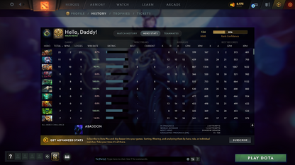 Herald II | MMR: 124 - Behavior Score: 10482 | Many Sets Inside | Fast Queue | Trophy Level: 62 | Full Access