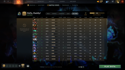 Herald I | MMR: 21 - Behavior Score: 11388 | Super-Fast Que | Some Items Inside | Full Access
