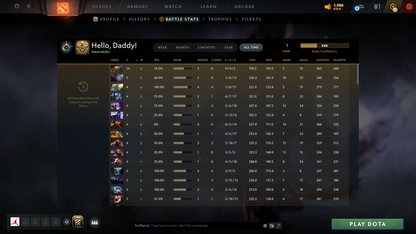 Herald I | MMR: 1 - Behavior Score: 12000 | Super-Fast Que | Some Items Inside | Full Access
