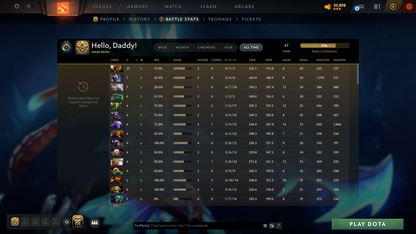 Herald II | MMR: 47 - Behavior Score: 11406 | Super-Fast Que | Some Items Inside | Full Access