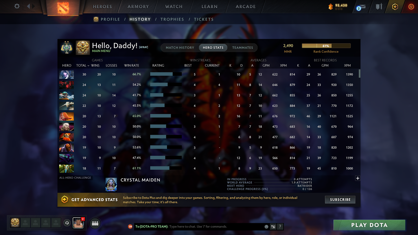 Archon II | MMR: 2490 | Behavior Score: 12000 | Windranger Arcana | 4 Personas: Invoker, Pudge, PA & AM | Tons of Cache Sets & Immortals Inside | Mainpool | Full Access | Trophy Level: 127