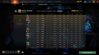 Herald I | MMR: 3 - Behavior Score: 11643 | Super-Fast Que | Some Items Inside | Full Access