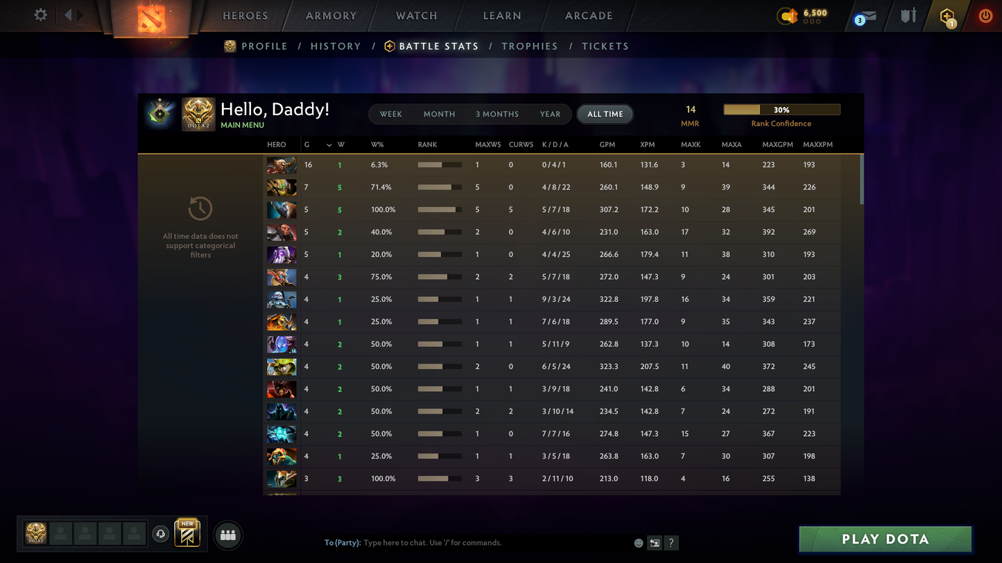 Herald I | MMR: 14 - Behavior Score: 12000 | Super-Fast Que | Some Items Inside | Full Access