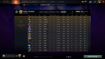 Herald I | MMR: 14 - Behavior Score: 12000 | Super-Fast Que | Some Items Inside | Full Access