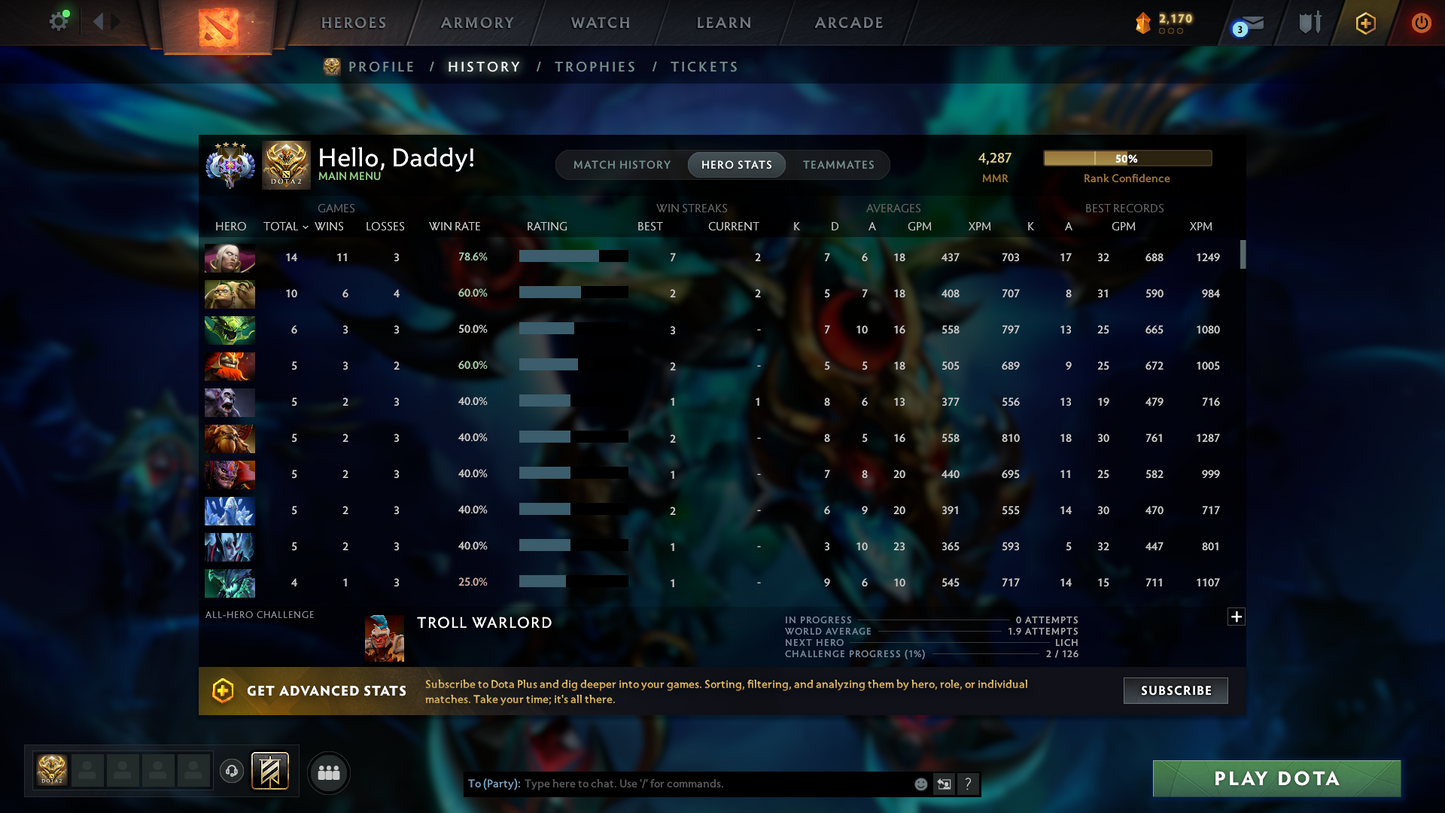 Ancient IV | MMR 4287 | Behavior 10177 | Decent Sets Inside | Fast Queue | Full Access | Trophy Level: 62