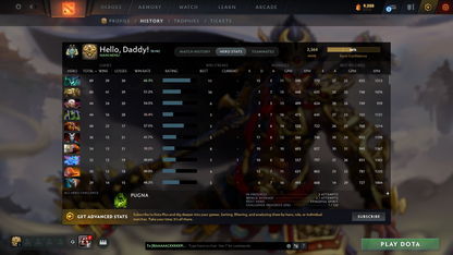 Archon II | MMR: 2364 | Behavior: 11204 | 5 Arcanas | Tons of Rare Cache Sets & Items | Mainpool | 1600+ Matches | Full Access