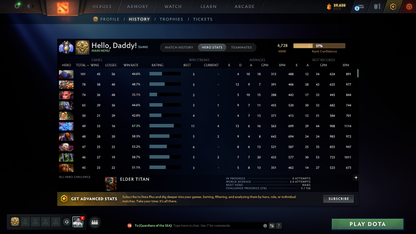 Divine II | MMR: 4728 - Behavior: 9525 | Mainpool | Ogre Magi Arcana | 1900 Matches | Quick Que Match | Quick Delivery