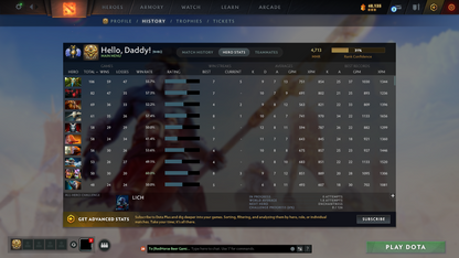 Divine II | MMR: 4713 | Conduct: 11403 | 3 Arcanas: Shadow Fiend, Crystal Maiden & Lina | 2,000+ Matches | Mainpool | Fully Stacked with Sets & Items