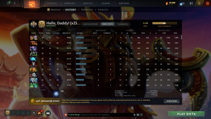 Legend II | MMR: 3248 | x25 MMR DD TOKENS | 2 Arcanas: Ogre Magi & Techies | Many Immortals & Sets Inside | Fast Queue | Full Access | Behavior Score: 8982 | 800+ Hours Played