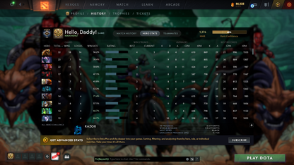 Guardian IV | MMR 1276 | Behavior 8577 | Decent Sets Inside | Fast Queue | Full Access | Trophy Level: 102