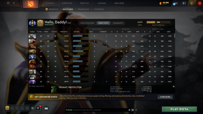 Divine I | MMR 4670 | Behavior 12000 | Juggernaut Arcana | Mirana Persona | Fully Stacked with Immortals and Cache Sets | 1800+ Hours Played | Mainpool