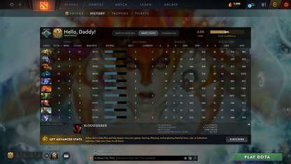 Crusader V | MMR: 2235 - Behavior Score: 8947 | Phantom Assassin Arcana | AM Persona | Many Immortals Inside | Mainpool | Trophy Level: 103 | Full Access