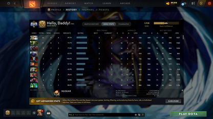 Ancient III | MMR: 3928 - Behavior: 11063 | Anti Mage Persona | Latest Quartero's Curios Sets | Trophy Level: 105 | Fast Queue | Full Access