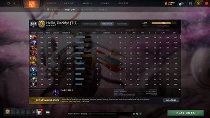 Ancient III | MMR: 4117 - Behavior: 11983 | Battlepass: TI7, TI8, TI9, TI11 | 11,264 Hours Played | Arcanas: Earthshaker, IO, Razor, Void | 6 Arcanas In Total | 4 Latest Personas | 4 Exclusive Terrains | Tons of Collector's Cache and Items