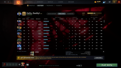 Divine IV | MMR: 5291 | Behavior: 12000 | 3 Exclusive Arcanas | 3 Personas: PA, AM & Mirana | Complete 10th Anniversary Items | Mainpool | High Trophy Level | 4468 Hours Played