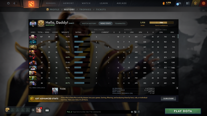 Ancient I | MMR: 3958 | Behavior: 7342 | Juggernaut Arcana | AM Persona | Many Rare Sets & Items | Mainpool | High Trophy Level | 1300+ Hours Played