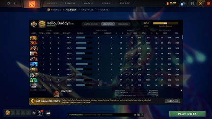 Legend II | MMR: 3252 - Behavior Score: 8052 | Anti Mage Persona | Latest Quartero's Curios Sets | Many Items | Fast Queue | Full Access