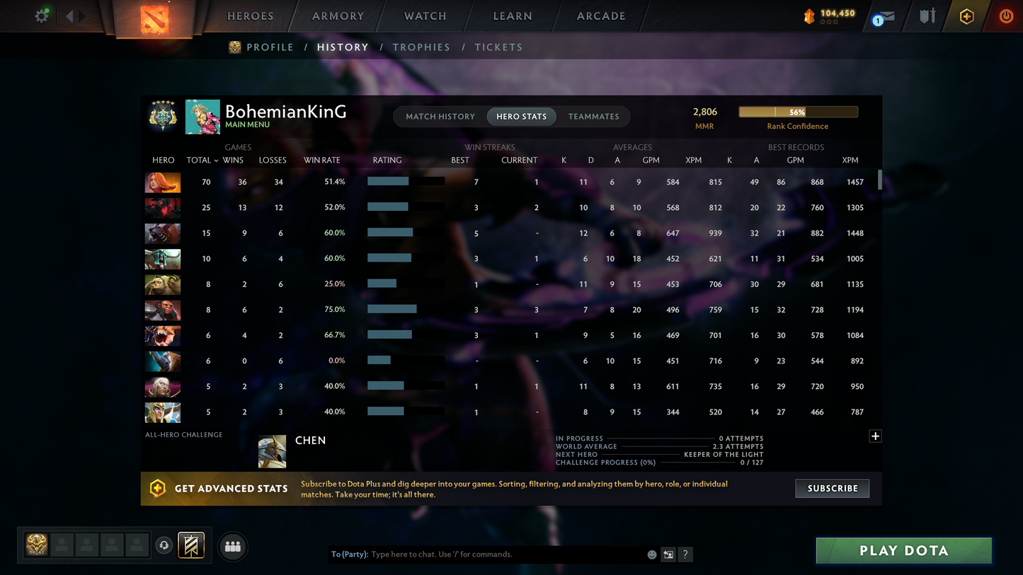 Archon V | MMR: 2806 - Behavior: 9913 | Recent Sets | Fast Queue | Calibrated Account | Complete Access