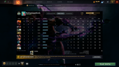 Archon V | MMR: 2806 - Behavior: 9913 | Recent Sets | Fast Queue | Calibrated Account | Complete Access