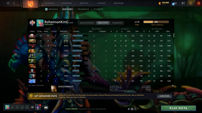 Legend I | MMR: 3119 - Behavior Score: 9356 | Anti Mage Persona | Latest Quartero's Curios Sets | Many Items | Fast Queue | Full Access