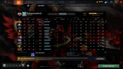 Immortal Leaderboard | MMR: 9186 - Behavior: 11432 | Battlepass: TI10 | 7 Arcanas - Wraith King, Windranger, Queen of Pain (Style 2 Unlocked), PA, Zeus, CM & Legion | 5 Personas | Tons of Cache Sets | 7800+ Matches Played | Complete Access