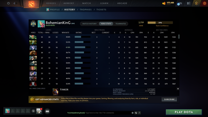 Archon III | MMR: 2759 - Behavior Score: 10586 | Mainpool | 1100+ Hours Played | Anti Mage Persona | Free Dota Plus Membership | Quartero's Curios Sets | Fast Queue | Full Access