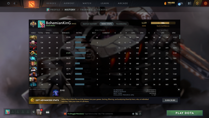 Legend II | MMR: 3229 | Behavior: 12000 | Phantom Assassin Arcana | AM Persona | Latest Event Sets | 2,100+ Hours Played | 2016 Account | Many Sets | Mainpool | Fast Queue