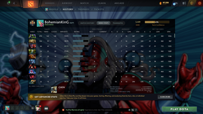 Legend III | MMR: 3409 | Behavior: 11550 | 3 Arcanas: Terrorblade, Pudge & Rubick | Anti Mage Persona | Many Rare Sets & Immortals | Mainpool | High Trophy Level | 1,421 Hours Played