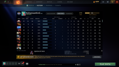 Ancient II | MMR: 3930 - Behavior: 11,139 | Arcanas: Juggernaut & Shadow Fiend | Super Rare Cache Sets & Items | 4,000+ Hours | Mainpool | Complete Access