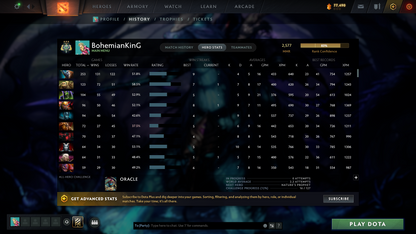 Archon III | MMR: 2577 - Behavior: 11051 | 4 Arcanas: Pudge, Legion, Rubick & Terrorblade | High Value Cache Sets & Immortals | 3000+ Hours | Mainpool | Complete Access