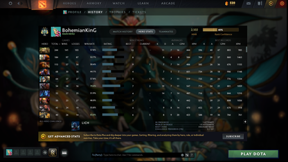 Archon I | MMR: 2502 - Behavior: 10176 | Pudge Arcana | Many Sets & Items | 1600+ Hours | Mainpool | Fast Queue | Complete Access