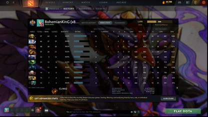 Legend I | MMR: 3098 - Behavior: 12000 | x88 MMR DD TOKENS | Many Immortals & Items | Mainpool | Fast Queue | Complete Access