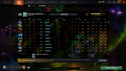 Archon IV | MMR: 2789 | Behavior: 12000 | Juggernaut Arcana | AM Persona | Latest Event Sets | Many Items | Fast Queue