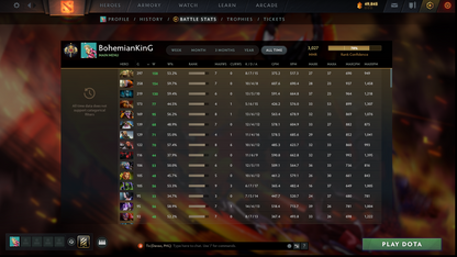 Legend I | MMR: 3027 | Battlepass: TI9 | Earthshaker Arcana | 5 Personas: PA, CM, Invoker, AM & Pudge | Axe & Tiny Prestige | Overgrown Empire Terrain | Tons of Cache Sets | 2014 Account | Complete Access
