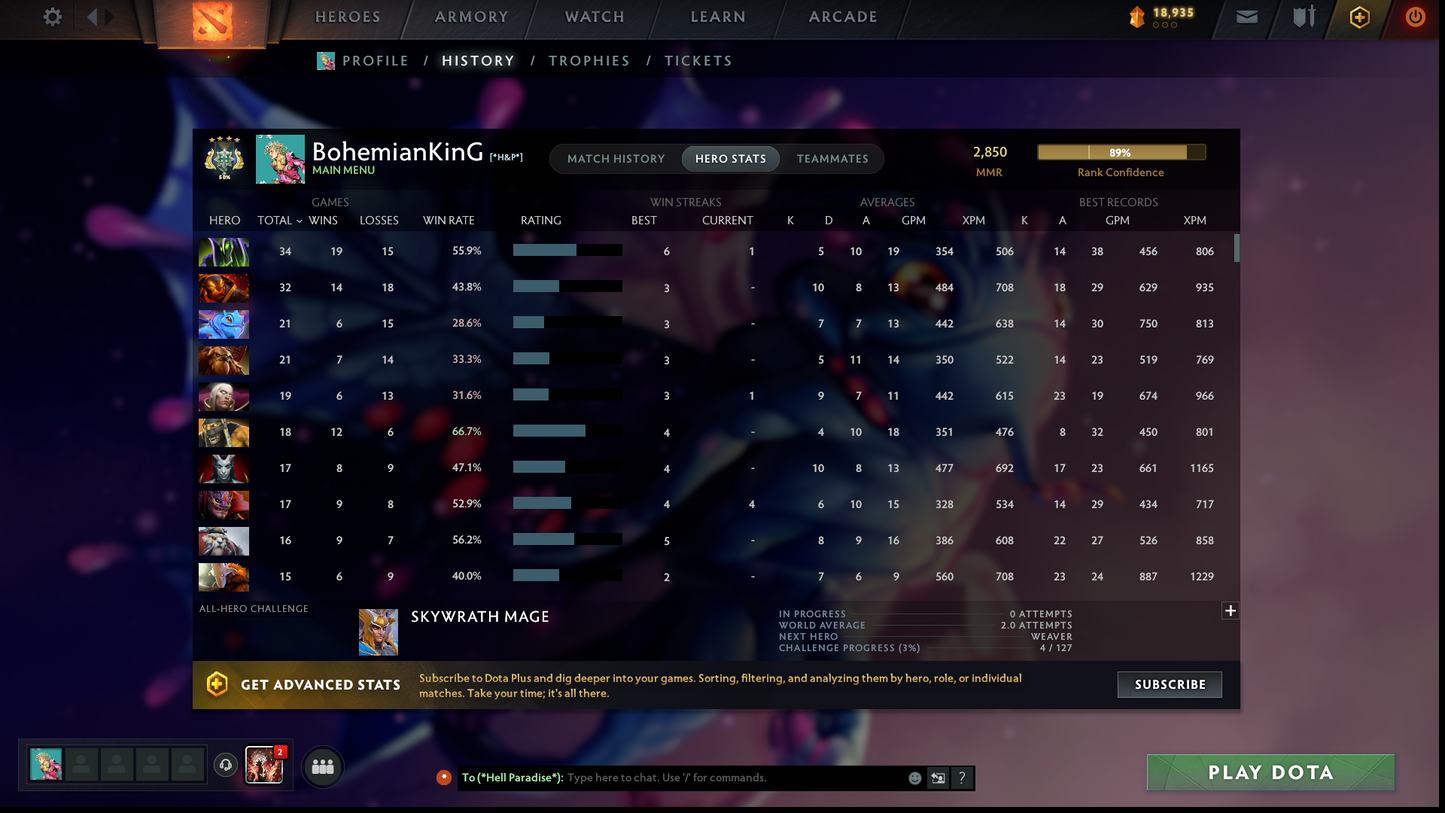 Archon IV | MMR: 2850 - Behavior: 11708 | 2 Arcanas: Juggernaut & Rubick | Mirana & CM Personas | Stacked with Rare Cache Sets & Items | Steam Lvl 42 | 1300+ Games | Mainpool | Fast Queue