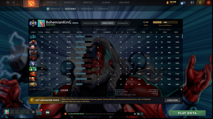 Divine I | MMR: 4740 | Battlepass: TI11 | 6 Arcanas: Razor, Zeus, Lina, Rubick, Pudge & Legion | 5 Personas: PA, CM, Invoker, AM & Mirana | Primal Prestige | Tons of Cache Sets & Items | Fully Stacked Account from 2016 | Complete Access