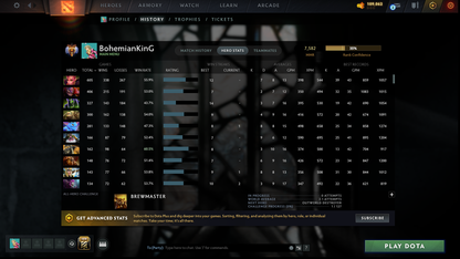 Immortal | MMR: 7582 - Behavior: 10379 | Collector's Account | 4 Arcanas - Zeus, Monkey King, Rubick, Lina | Mirana Persona | Tons of Cache Sets | Expensive Immortals | 9300+ Hours Played | Complete Access