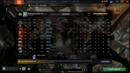 Archon I | MMR: 2197 - Behavior: 12000 | Pudge Arcana | 2 Personas: AM & Mirana | Many Sets | 40+ Expensive Immortals | 3700+ Hours Played | Complete Access