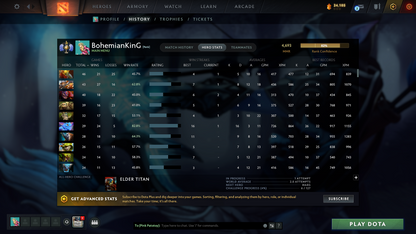 Divine I | MMR: 4693 - Behavior: 12000 | Legion Arcana | Many Sets & Immortals | Fast Queue | 900+ Hours Played | Trophy Level: 147+ | Complete Access