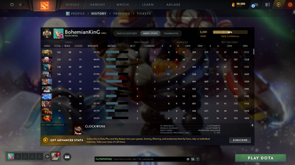 Legend II | MMR: 3259 | Battlepass: TI11 | Faceless Void, Razor & Shadow Fiend Arcana | 4 Personas: PA, CM, AM & Mirana | Primal Prestige | Tons of Cache Sets & Items | Fully Stacked Account | 3300+ Hours Played | Complete Access