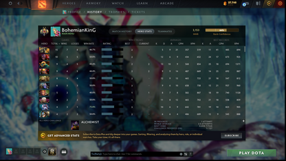 Legend II | MMR: 3153 - Behavior Score: 9614 | AM Persona | Latest Quartero's Curios Sets | Fast Queue | Full Access