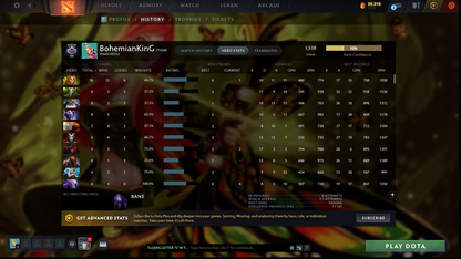 Guardian V | MMR: 1530 - Behavior Score: 7567 | AM Persona | Latest Quartero's Curios Sets | Fast Queue | Full Access
