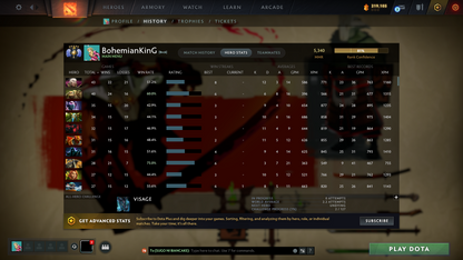 Divine V | MMR: 5340 | Behavior: 11505 | Phantom Assassin Arcana | 2 Personas: Invoker & AM | Quartero's Curious Sets (All Styles Unlocked) | Many Cache Sets & Items | Mainpool | High Trophy Level | 1600+ Hours | Full Access
