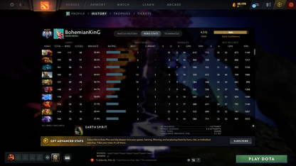 Battlepass: Aghanims, TI9 | Drow Ranger, Earthshaker, Jugg & CM Arcana | 4 Personas: Invoker, CM, AM & Mirana | Axe, Tiny & Hoodwink Prestige | Tons of Cache Sets & Items | Fully Stacked Account | 7700+ Hours Played | Complete Access