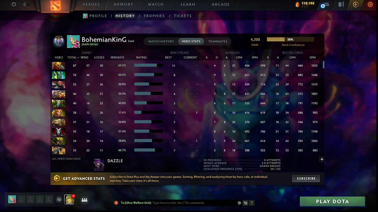 Ancient IV | MMR: 4200 | Behavior: 10761 | Anti Mage's Designs of the Dragon Persona | Many Items & Sets | Mainpool | High Trophy Level | 1000+ Hours | Full Access