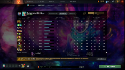 Ancient IV | MMR: 4200 | Behavior: 10761 | Anti Mage's Designs of the Dragon Persona | Many Items & Sets | Mainpool | High Trophy Level | 1000+ Hours | Full Access