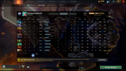 Ancient I | MMR: 3870 | Behavior: 11269 | Anti Mage Persona | Many Items & Sets | Fast Queue | Complete Access