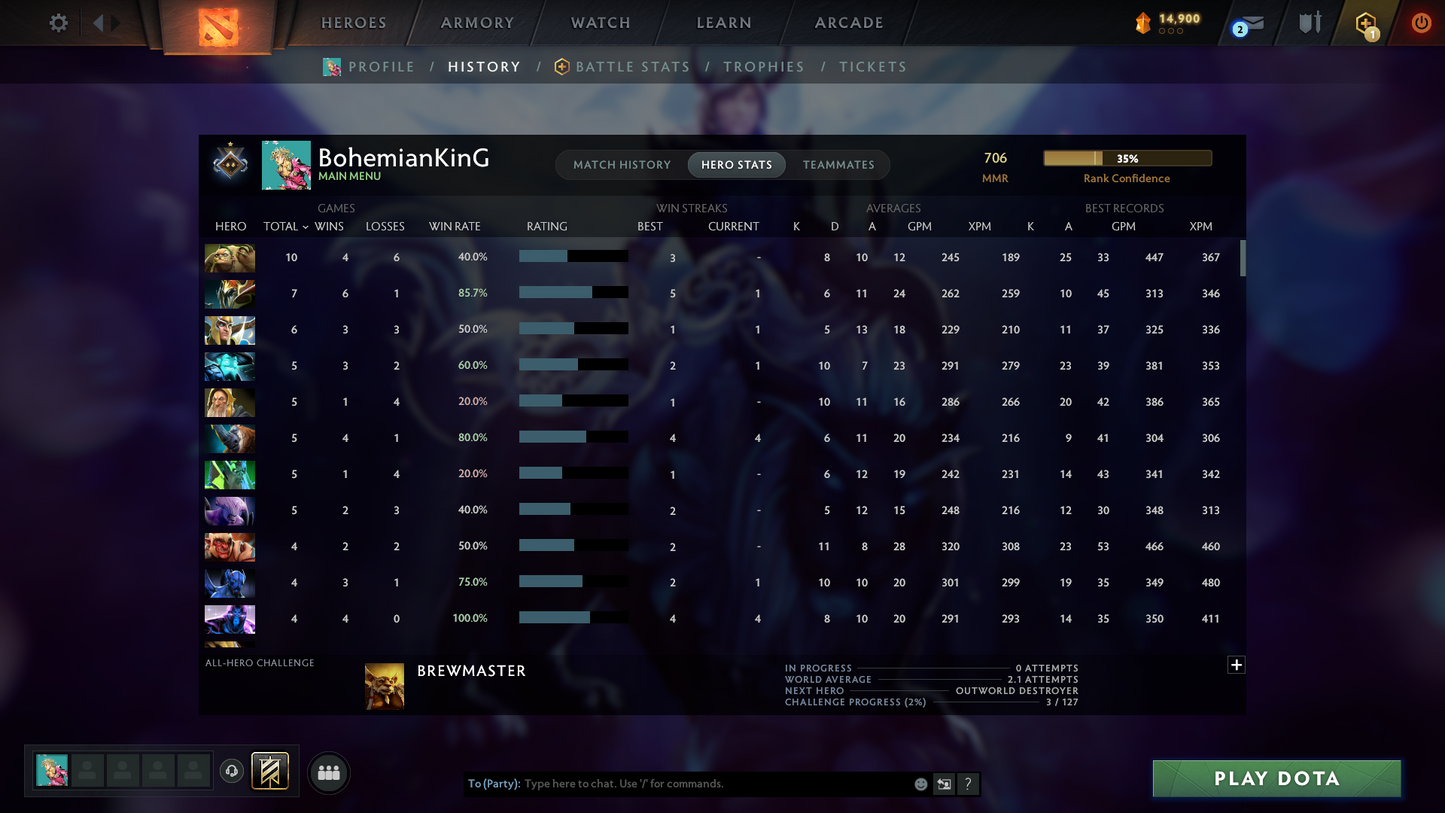 Guardian I | MMR: 706 | Behavior: 12000 | Ready for Smurf | Fast Queue | Calibrated | Instant Delivery | Complete Access
