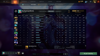 Guardian I | MMR: 706 | Behavior: 12000 | Ready for Smurf | Fast Queue | Calibrated | Instant Delivery | Complete Access